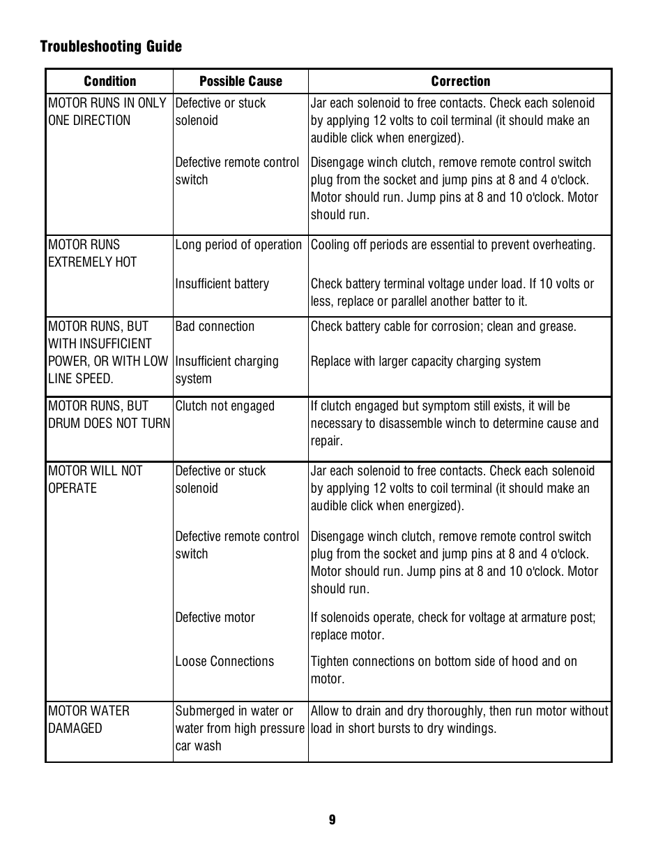 Ramsey Winch PROFILE 6000/8000T User Manual | Page 9 / 13