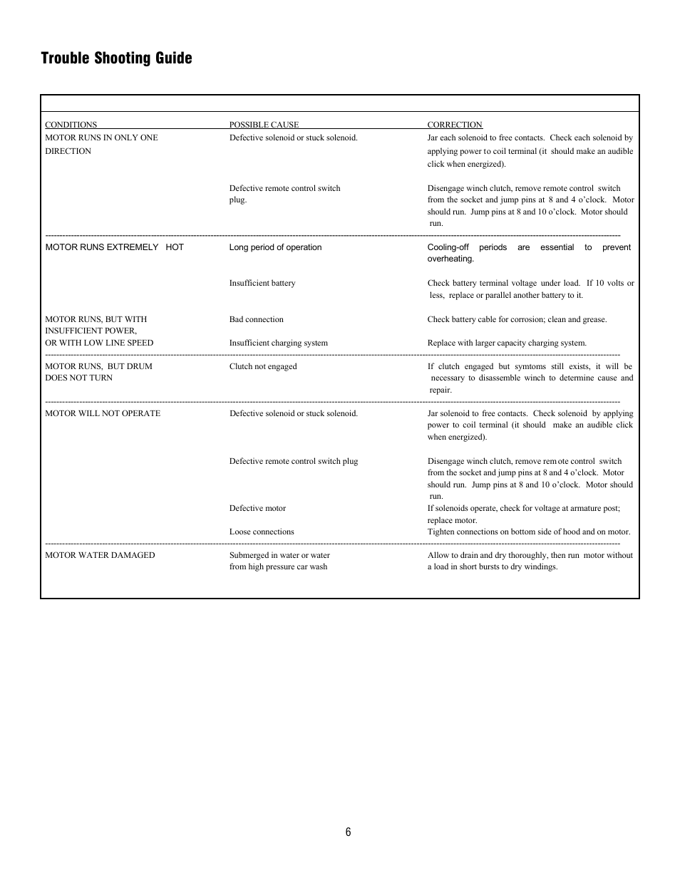 Trouble shooting guide | Ramsey Winch PROPLUS 6000/8000T User Manual | Page 6 / 12