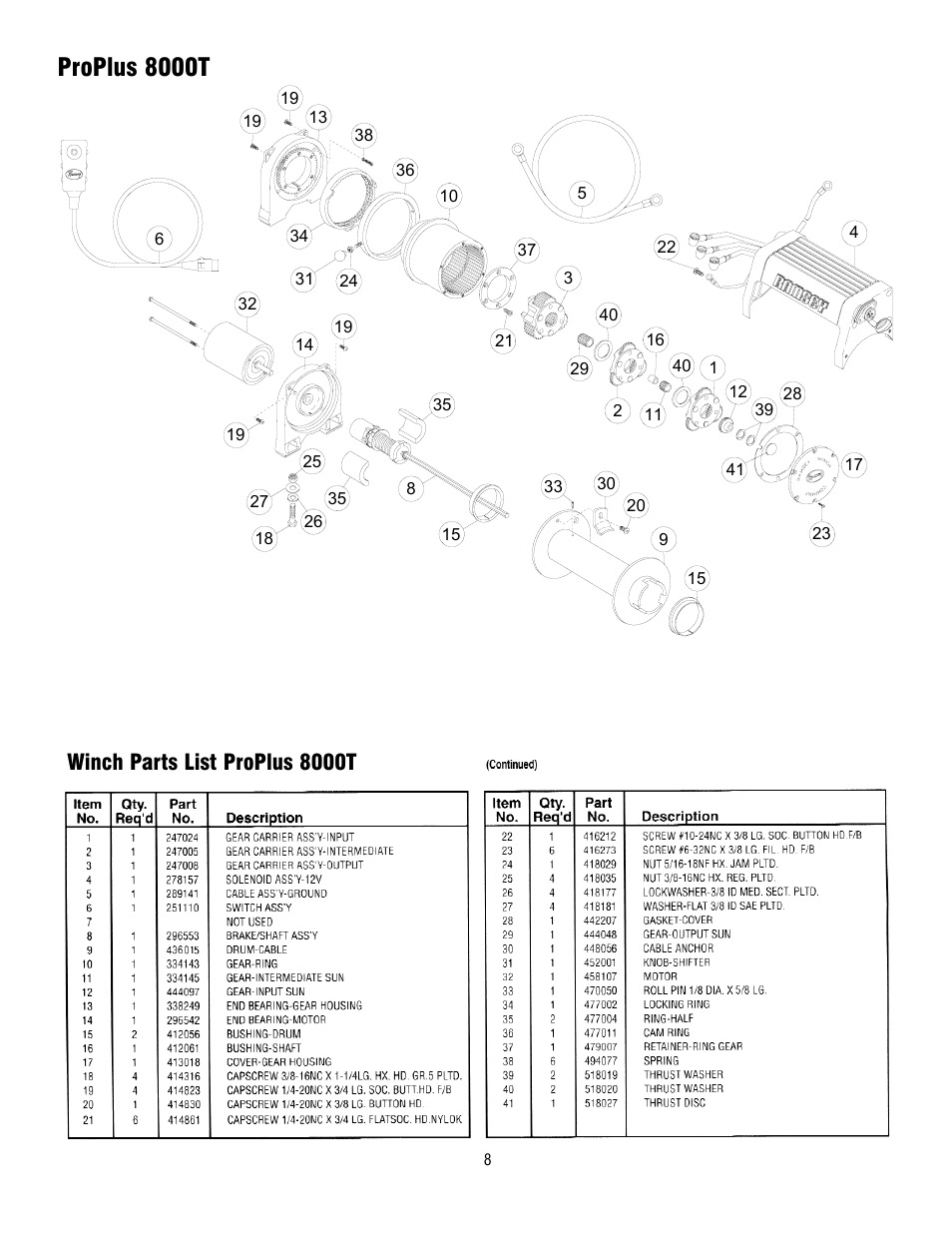 Proplus 8000t, Winch parts list proplus 8000t | Ramsey Winch PROPLUS 6000/8000T User Manual | Page 8 / 12