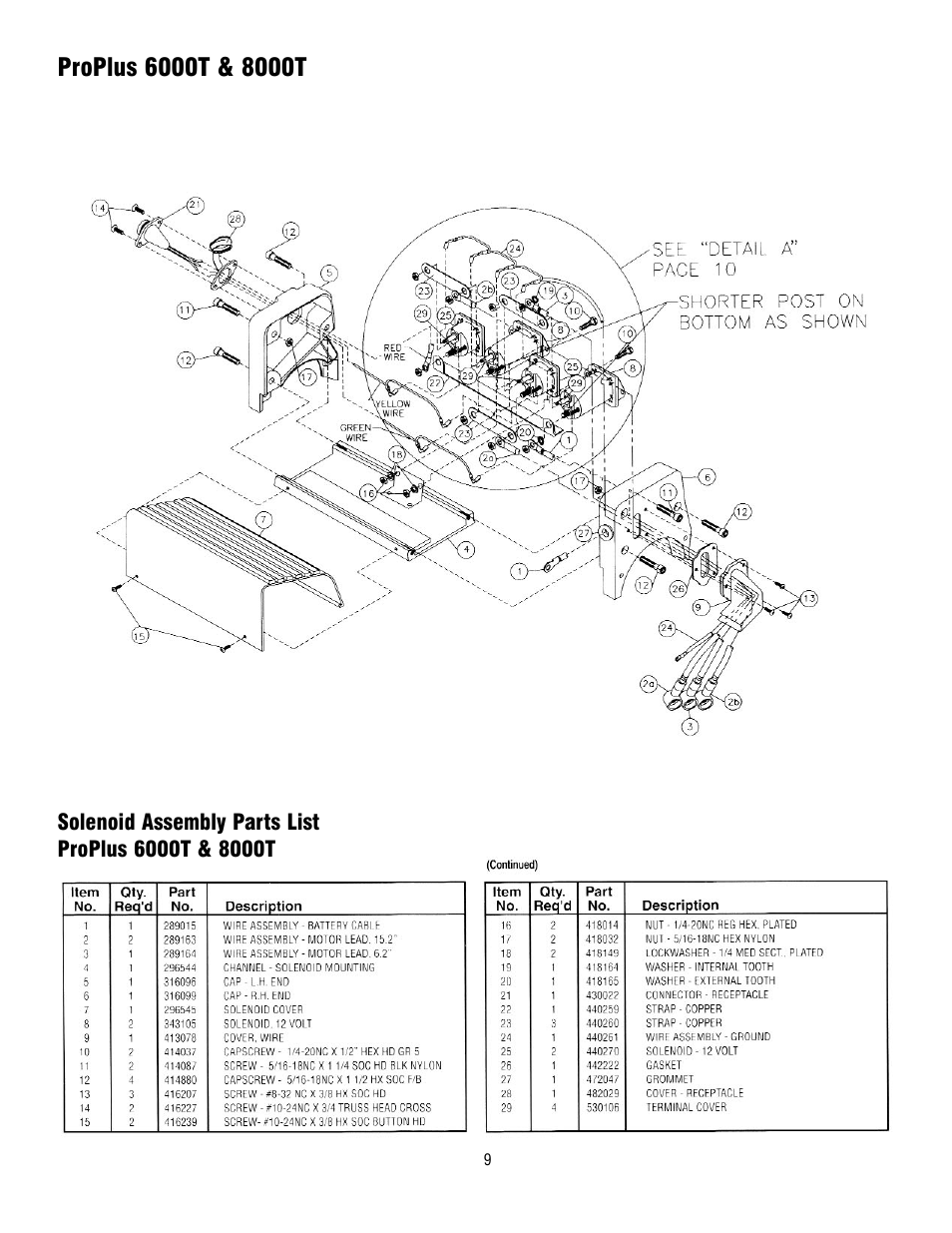 Ramsey Winch PROPLUS 6000/8000T User Manual | Page 9 / 12