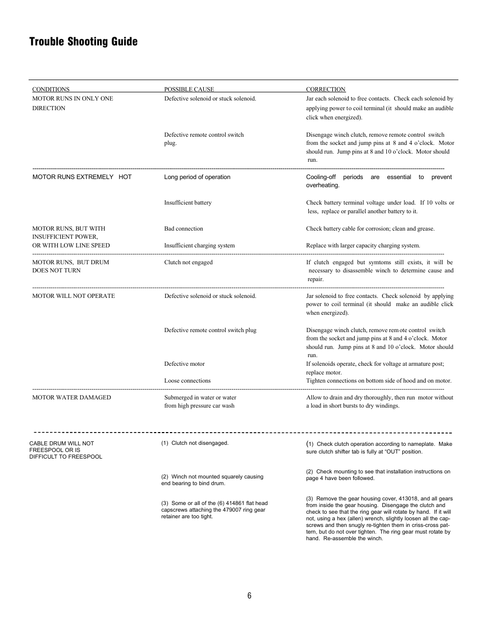 Trouble shooting guide | Ramsey Winch REP 6000/8000T User Manual | Page 6 / 12