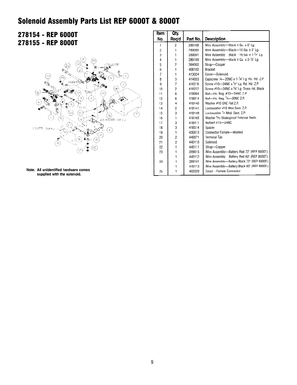 Ramsey Winch REP 6000/8000T User Manual | Page 9 / 12