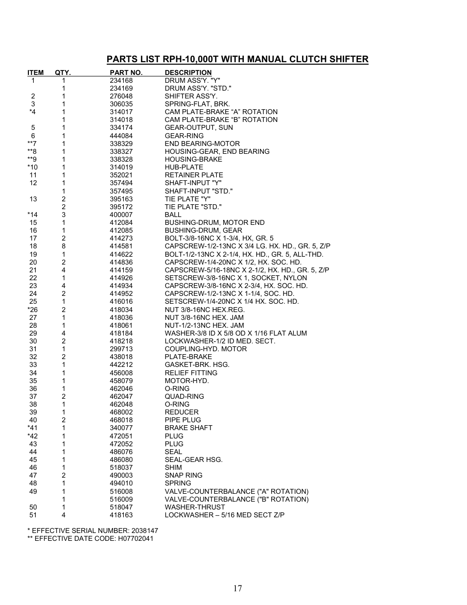 Ramsey Winch RPH 10000T User Manual | Page 19 / 27