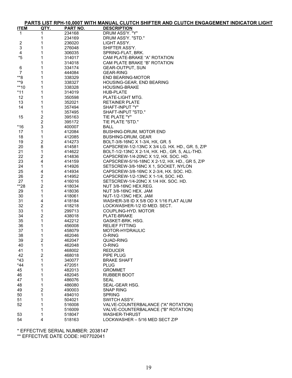 Ramsey Winch RPH 10000T User Manual | Page 21 / 27