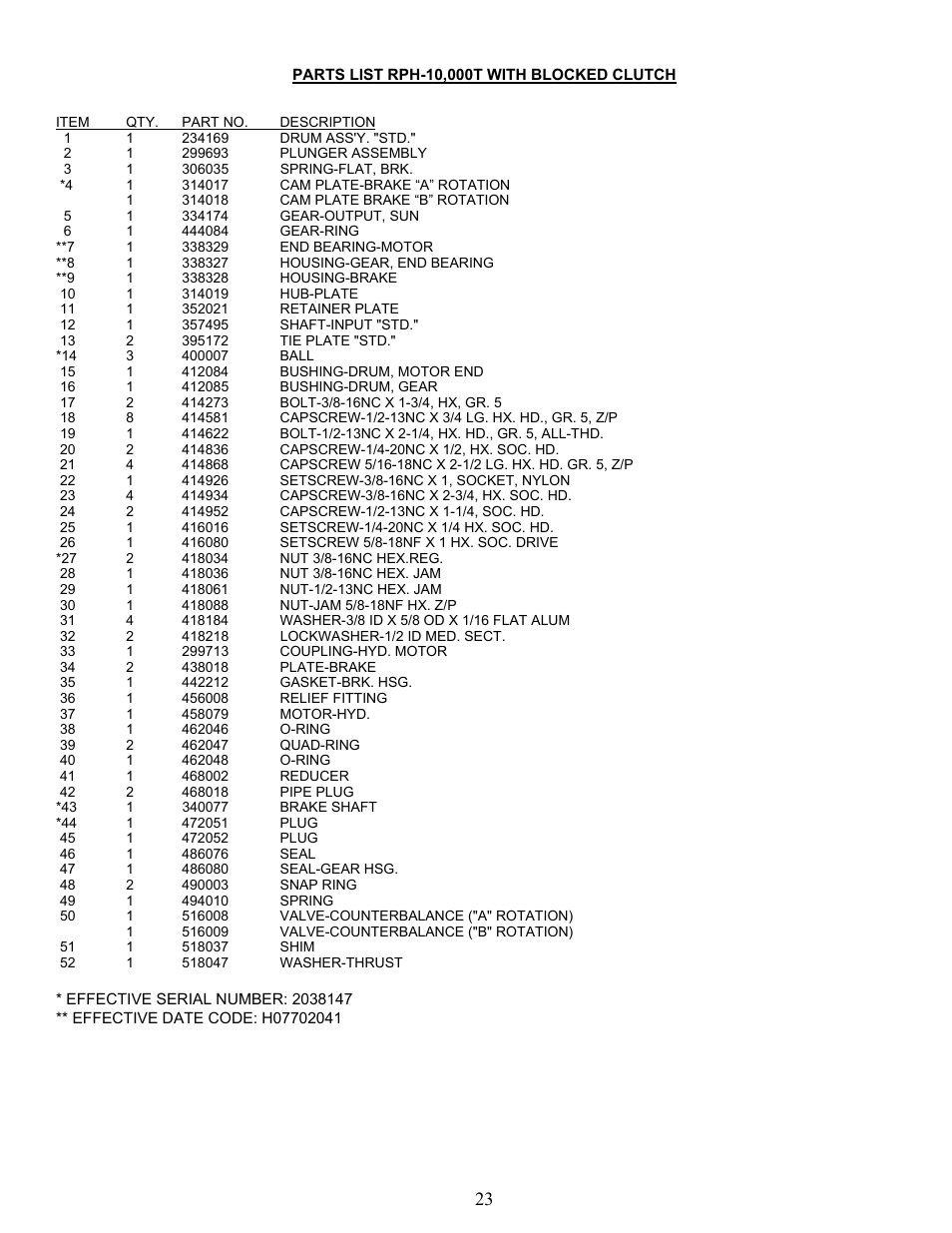 Ramsey Winch RPH 10000T User Manual | Page 25 / 27