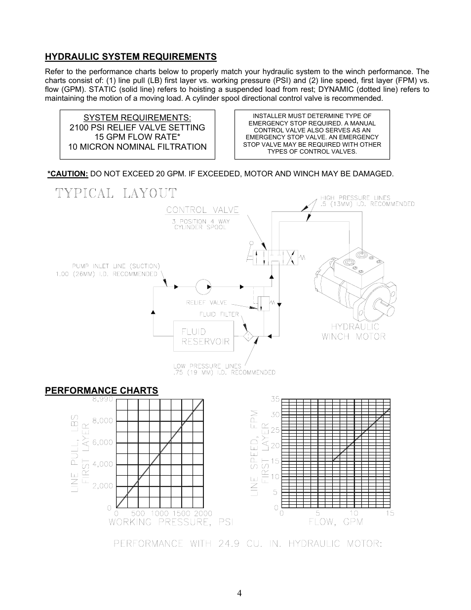 Ramsey Winch RPH 10000T User Manual | Page 6 / 27