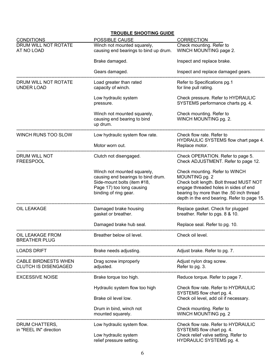 Ramsey Winch RPH 10000T User Manual | Page 8 / 27