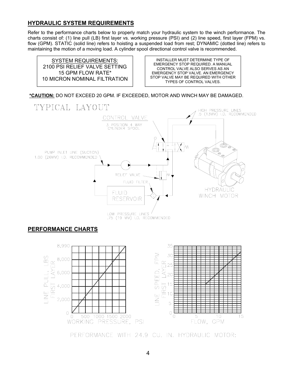 Ramsey Winch RPH 10000XT User Manual | Page 6 / 20