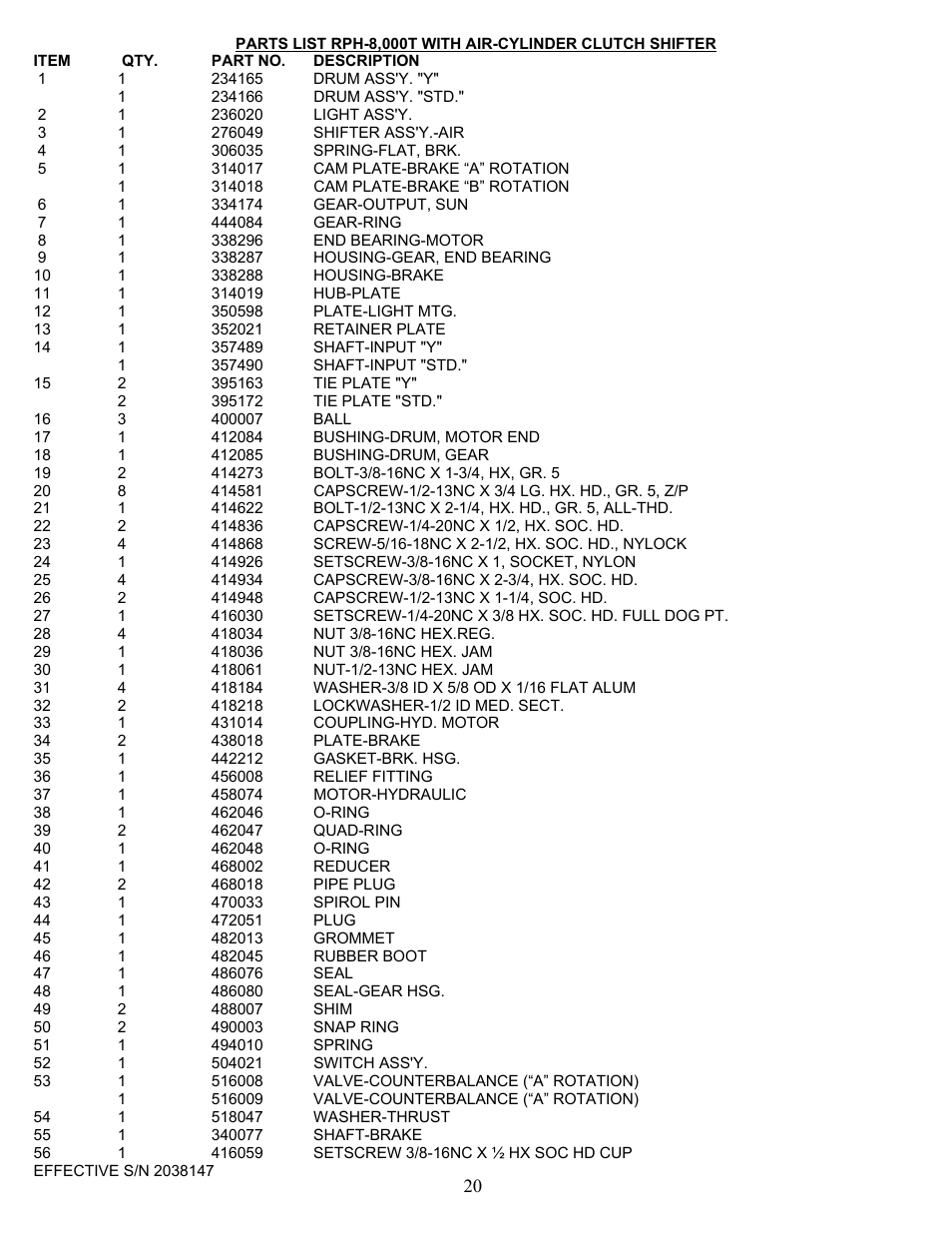 Ramsey Winch RPH 8000T User Manual | Page 21 / 24