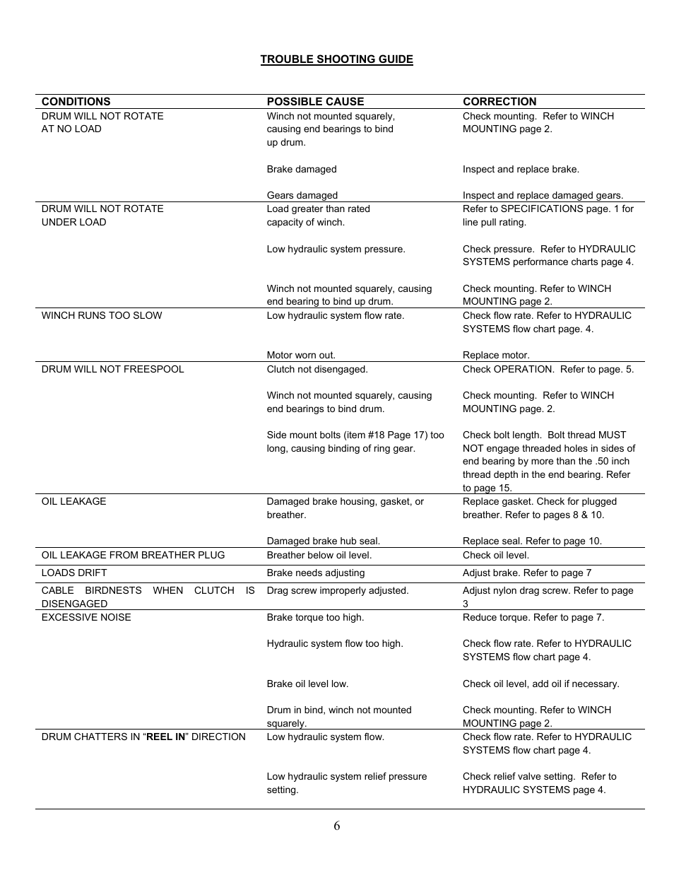 Ramsey Winch RPH 8000T User Manual | Page 7 / 24