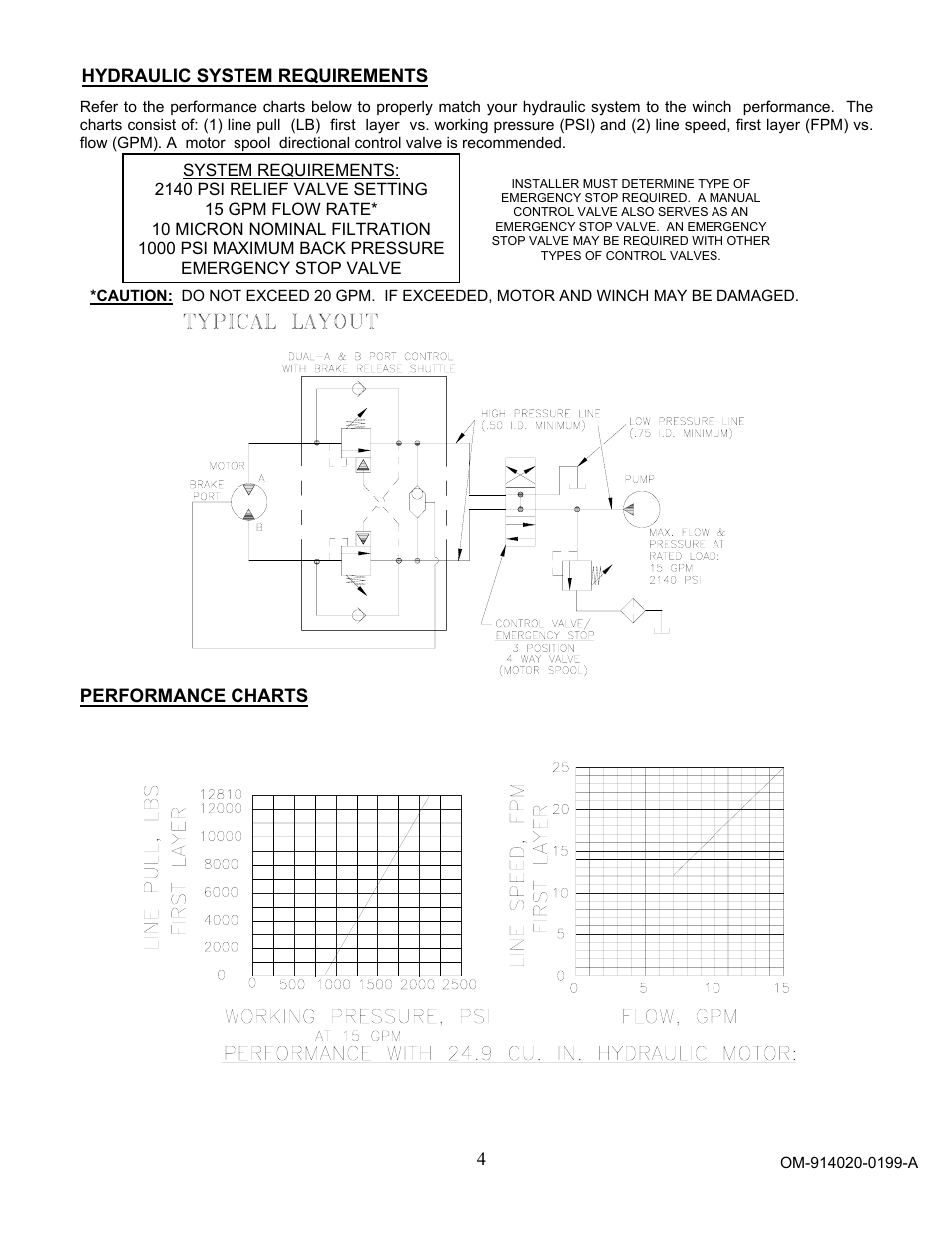 Ramsey Winch RPH-15000T User Manual | Page 6 / 22