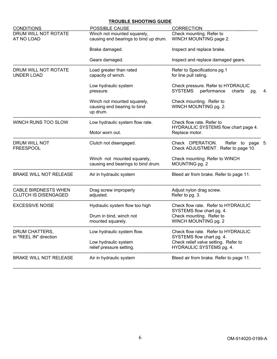 Ramsey Winch RPH-15000T User Manual | Page 8 / 22