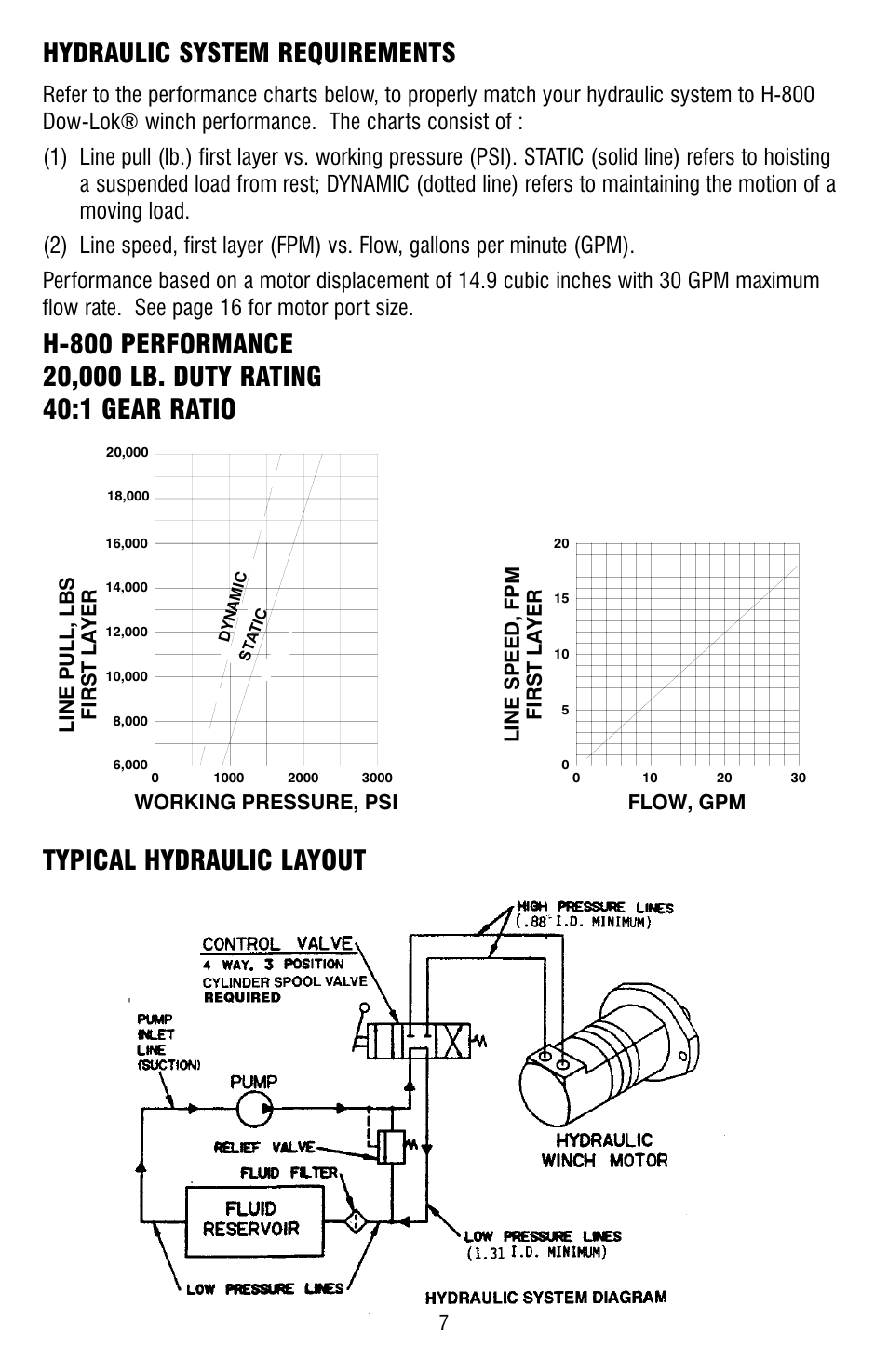 Hydraulic system requirements, Working pressure, psi line pull, lbs first layer, Flow, gpm | Lin e speed, fpm first layer | Ramsey Winch H-800 (JERR-DAN) User Manual | Page 7 / 20