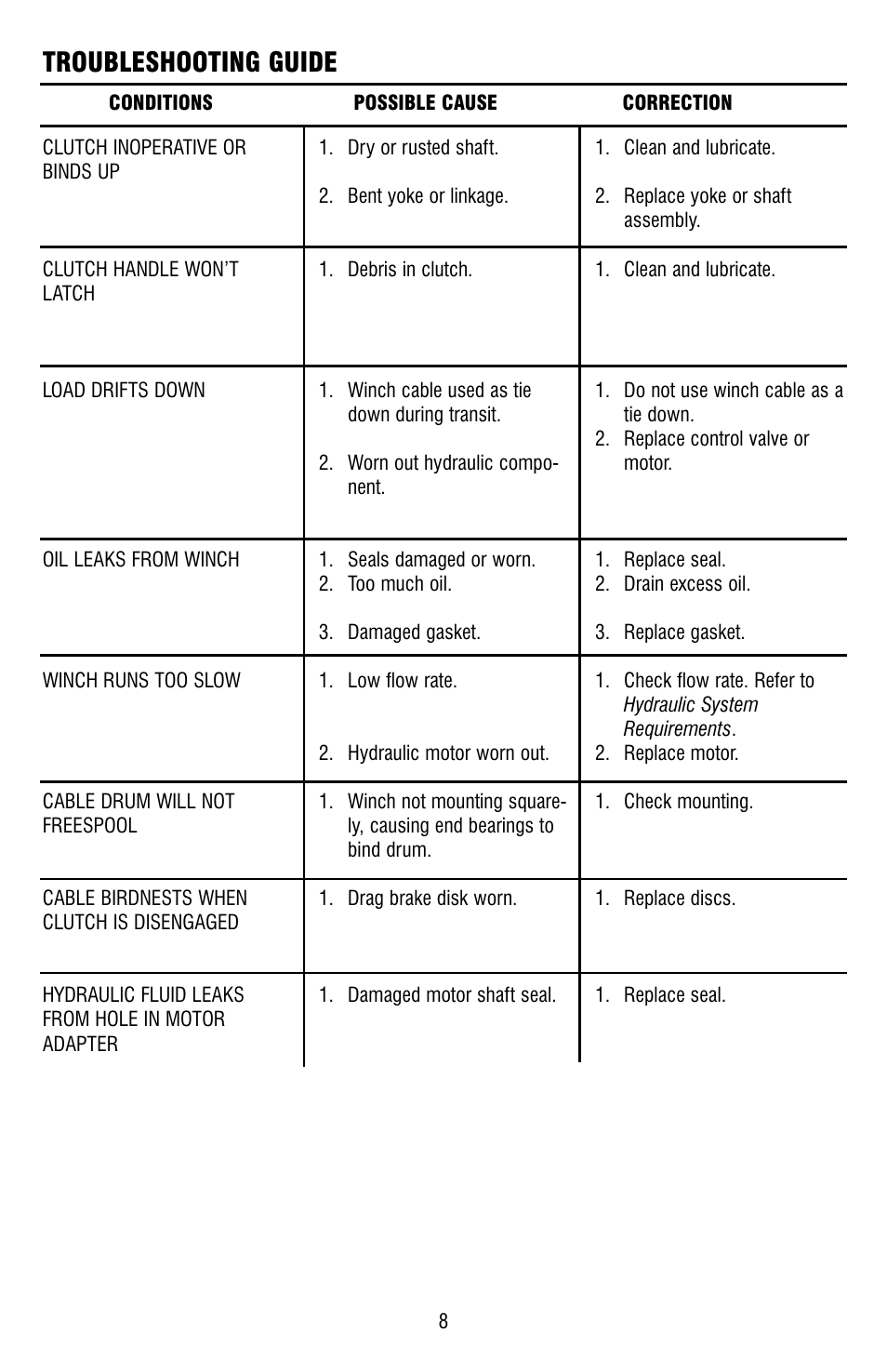 Troubleshooting guide | Ramsey Winch H-800 (JERR-DAN) User Manual | Page 8 / 20