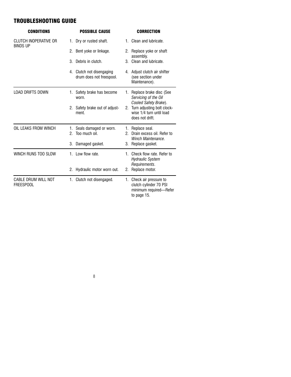 Troubleshooting guide | Ramsey Winch H-800 DOW-LOK (JERR-DAN) User Manual | Page 8 / 20