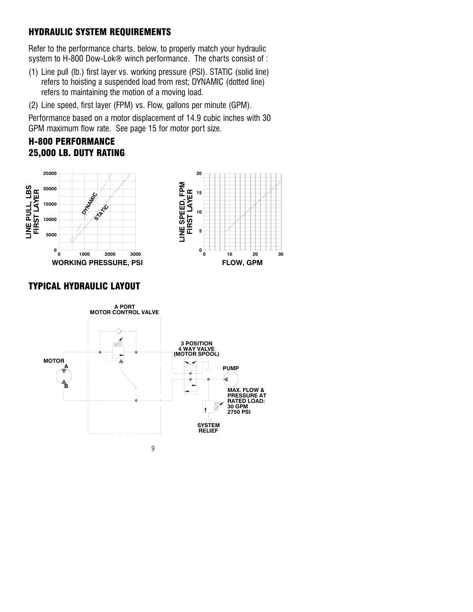 Hydraulic system requirements | Ramsey Winch H-800 DOW-LOK (JERR-DAN) User Manual | Page 9 / 20