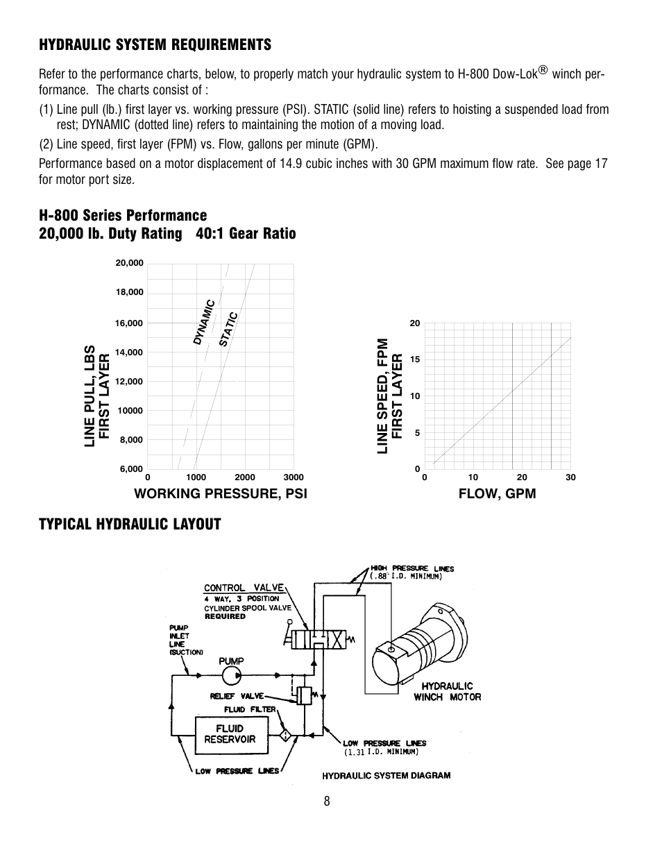 Hydraulic system requirements, Working pressure, psi line pull, lbs first layer, Flow, gpm | Lin e speed, fpm first layer | Ramsey Winch H-800 W/AIR SHIFTER (TALBERT) User Manual | Page 8 / 24