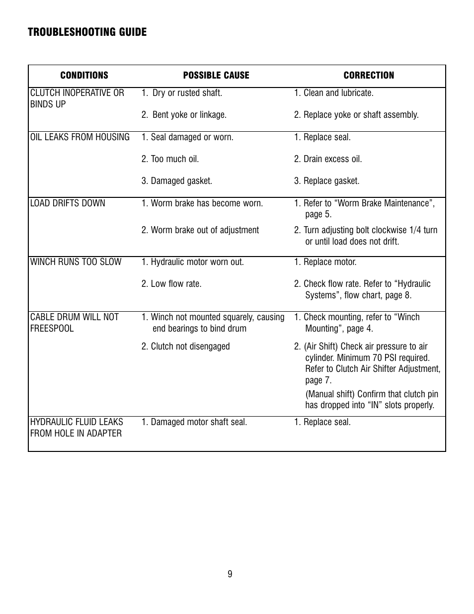 Ramsey Winch H-800 W/AIR SHIFTER (TALBERT) User Manual | Page 9 / 24