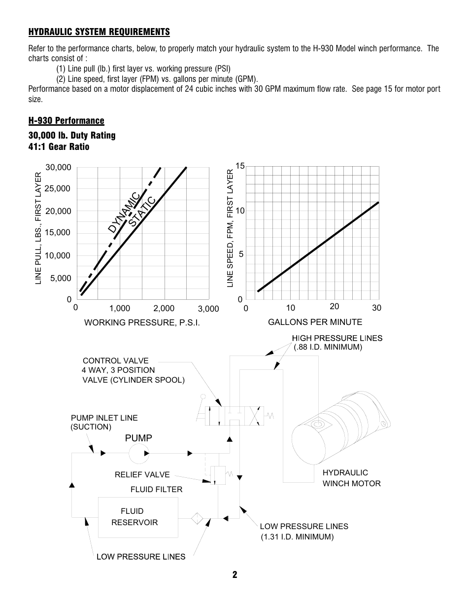 Ramsey Winch H-930r DOW-LOK w/Air Shifter for Grant Wrecker User Manual | Page 4 / 20