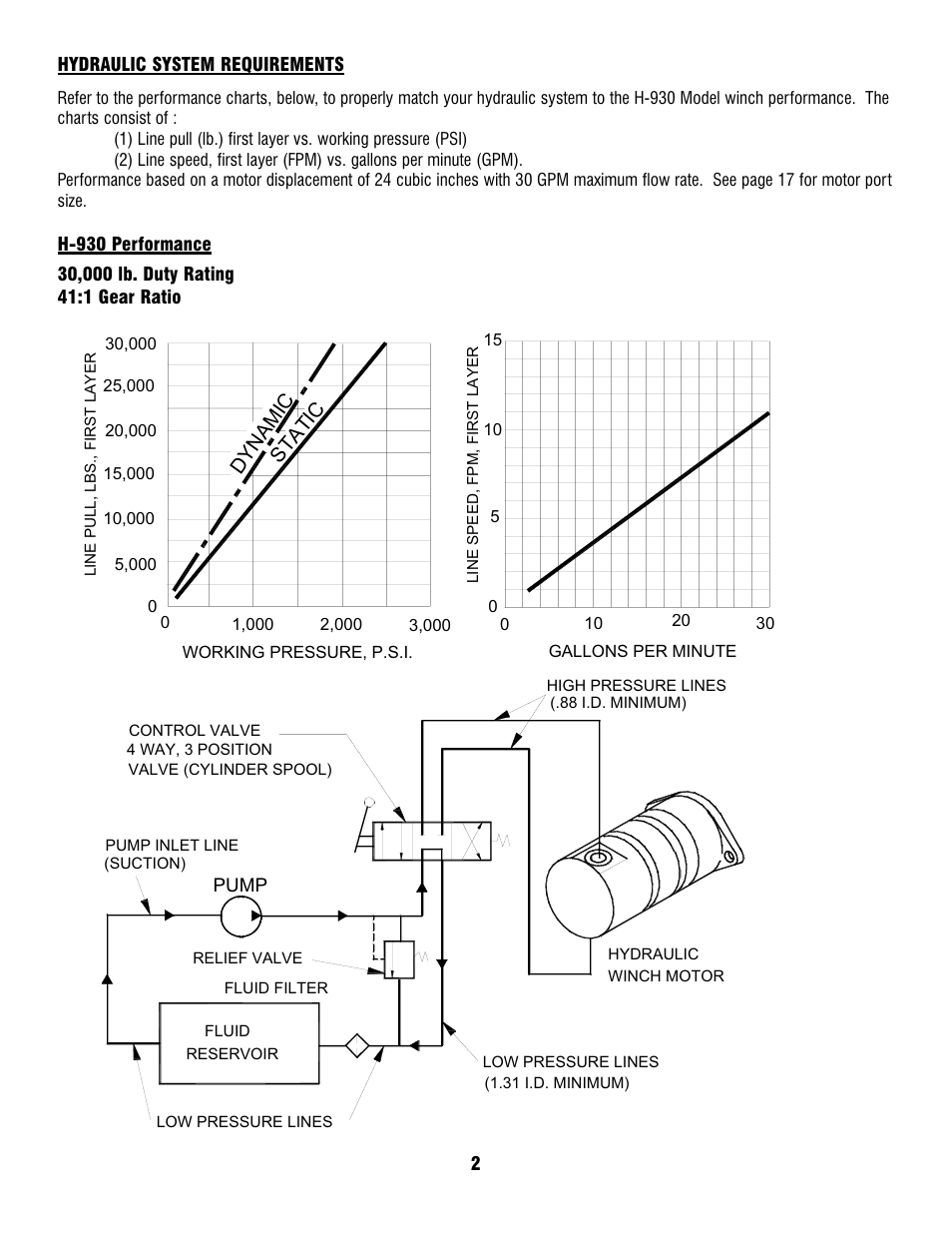 Dynamic static | Ramsey Winch H-930R DOW-LOK w/Air Shifter for Szummar User Manual | Page 4 / 24