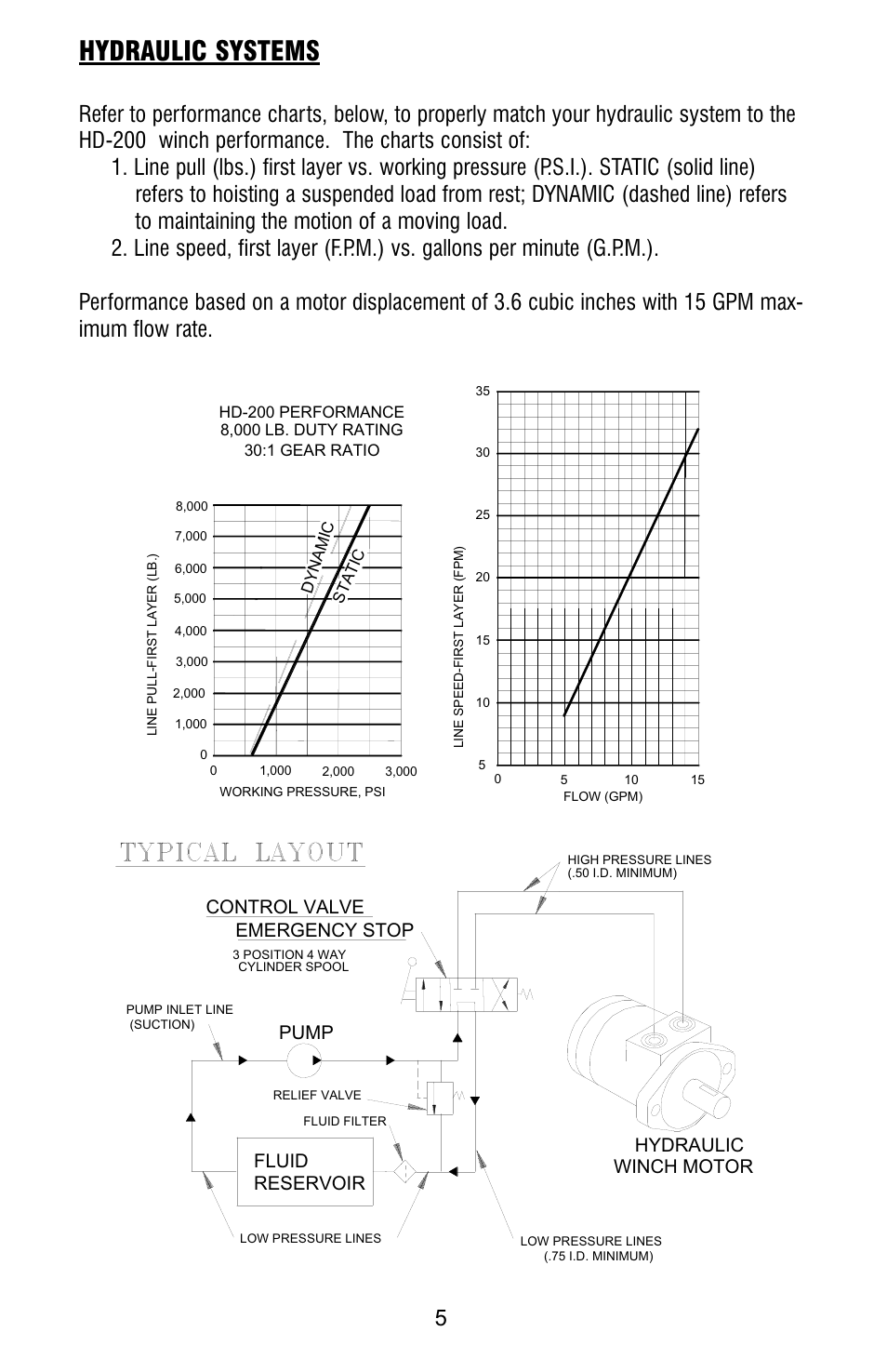 Hydraulic systems | Ramsey Winch HD-200 (JERR-DAN) User Manual | Page 8 / 20