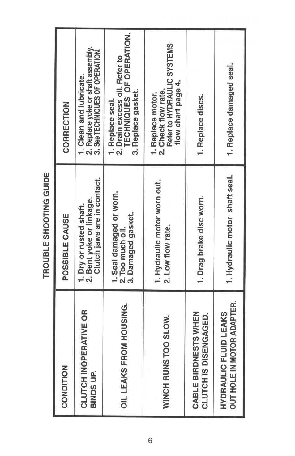 Ramsey Winch HD-200 (JERR-DAN) User Manual | Page 9 / 20