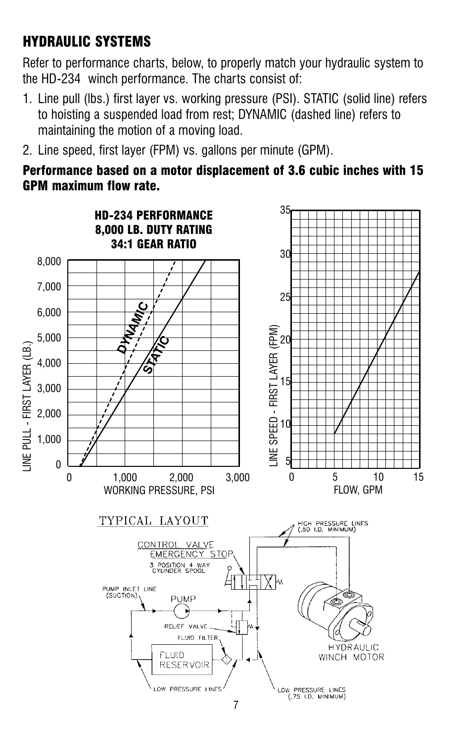 Hydraulic systems | Ramsey Winch HD-234 (JERR-DAN) (NOT CURRENT) User Manual | Page 7 / 20