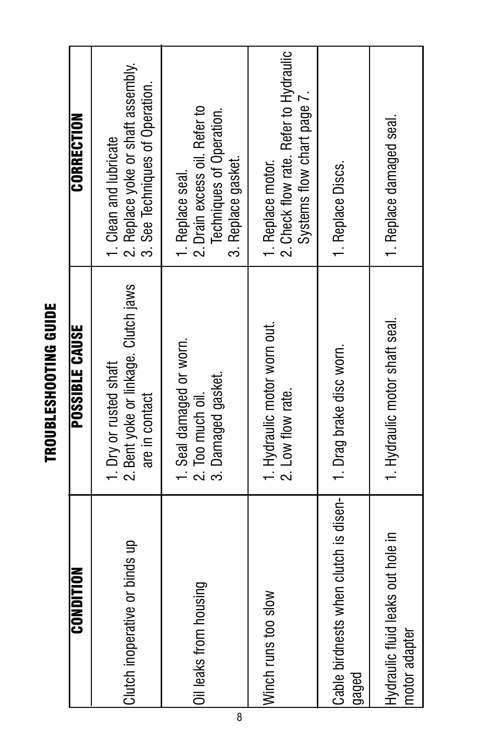 Ramsey Winch HD-234 (JERR-DAN) (NOT CURRENT) User Manual | Page 8 / 20