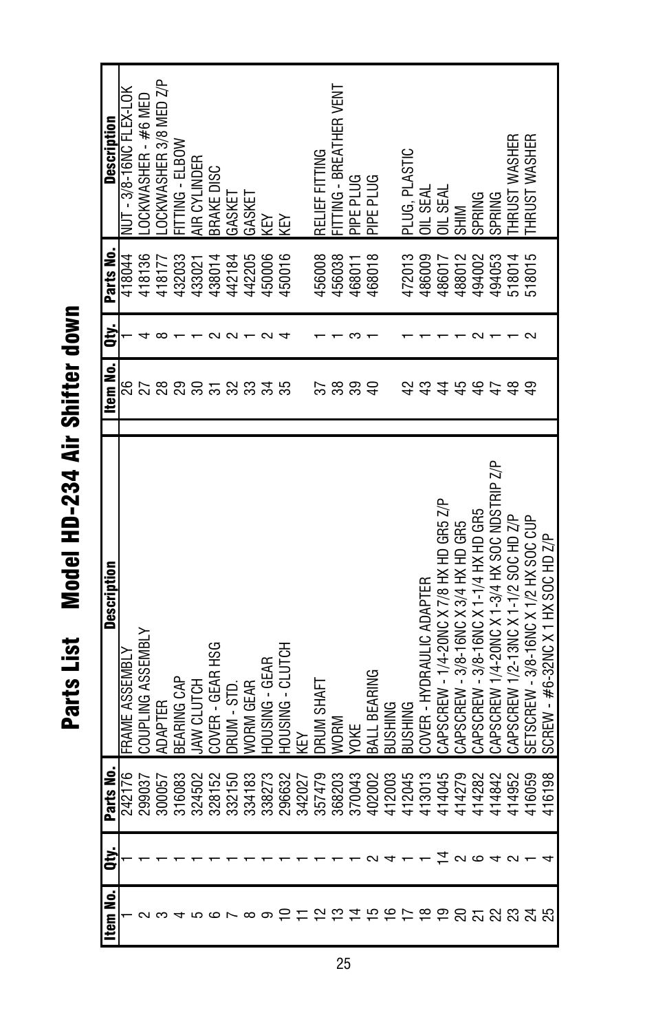 Pa rts list model hd -234 air shif ter down | Ramsey Winch HD-234 (JERR-DAN) {CURRENT} User Manual | Page 25 / 28