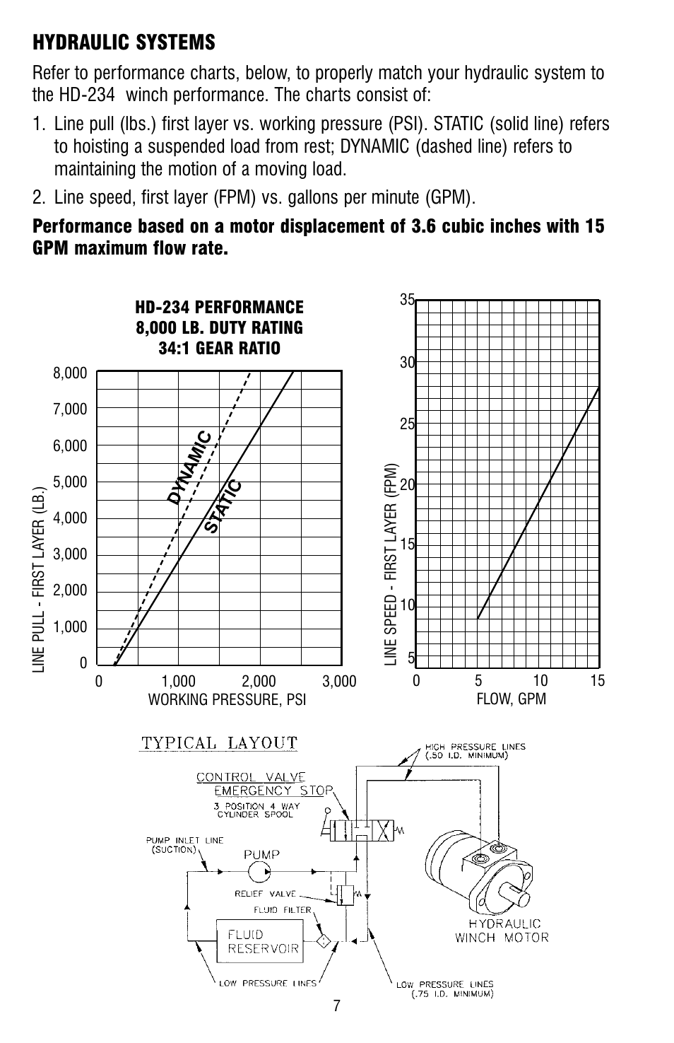 Hydraulic systems | Ramsey Winch HD-234 (JERR-DAN) {CURRENT} User Manual | Page 7 / 28