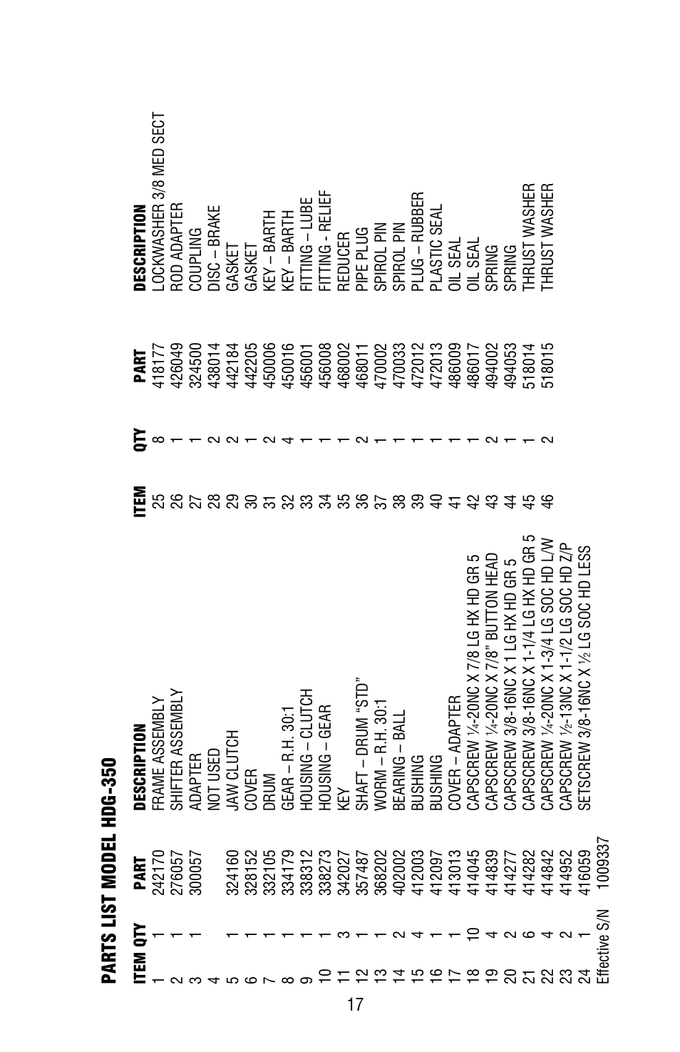 Parts list model hdg-350 | Ramsey Winch HDG-350 (JERR-DAN) User Manual | Page 19 / 20