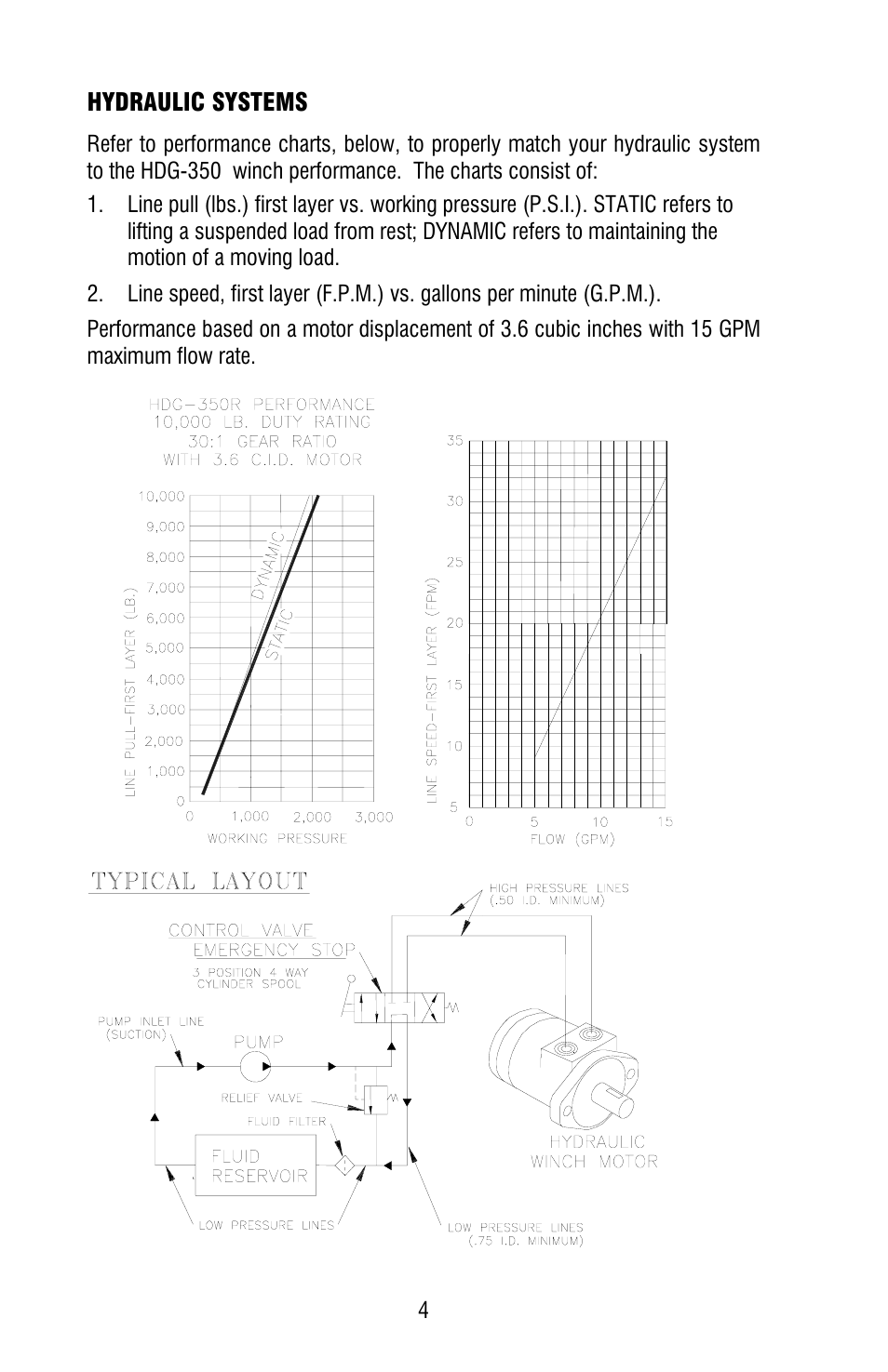 Ramsey Winch HDG-350 (JERR-DAN) User Manual | Page 6 / 20