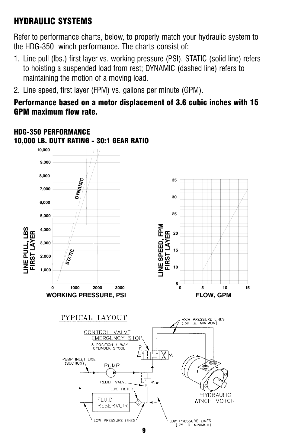 Hydraulic systems | Ramsey Winch HDG-350 (JERR-DAN) (NOT CURRENT) User Manual | Page 9 / 20