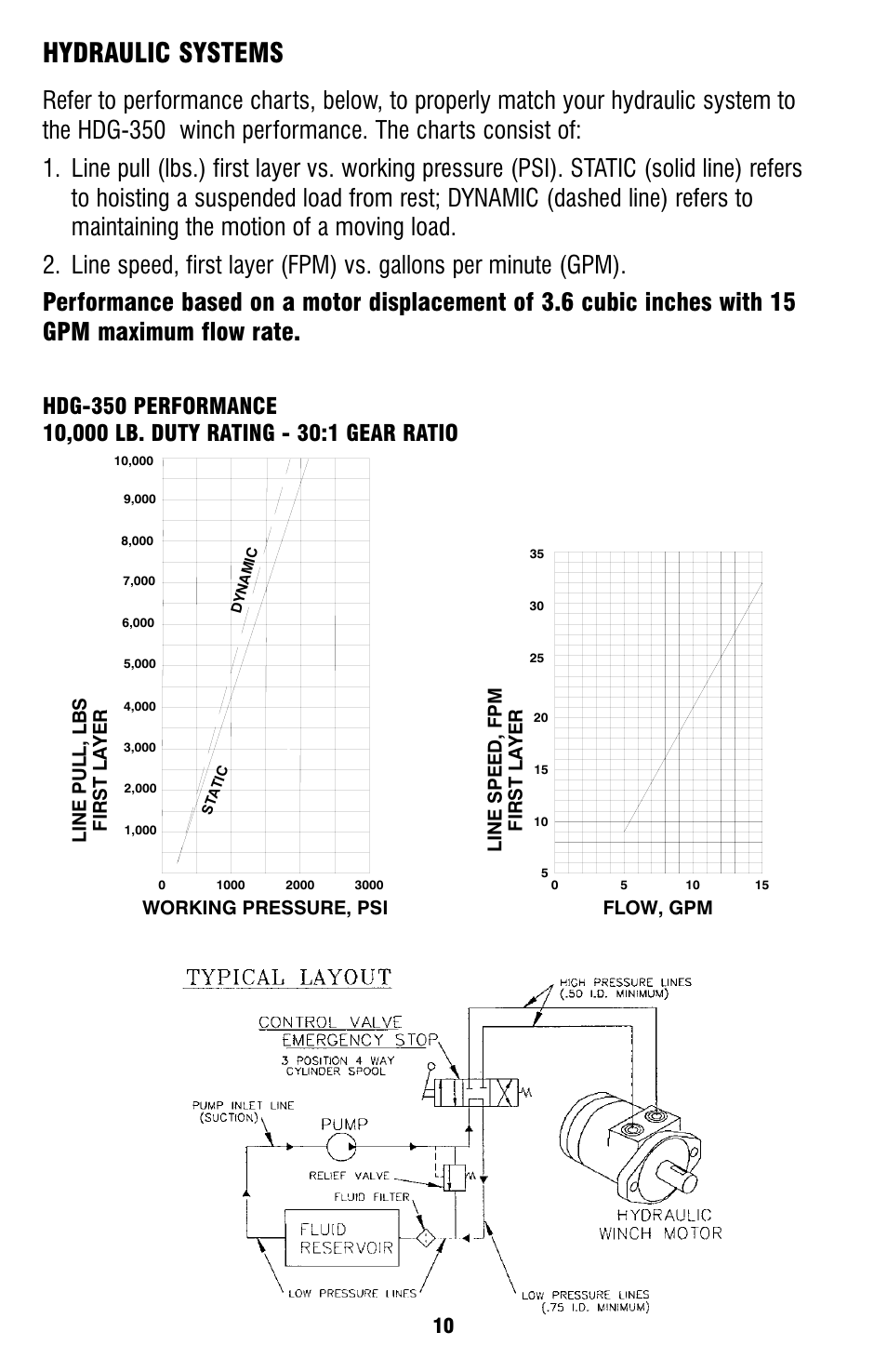 Hydraulic systems | Ramsey Winch HDG-350 (JERR-DAN) {CURRENT} User Manual | Page 10 / 28