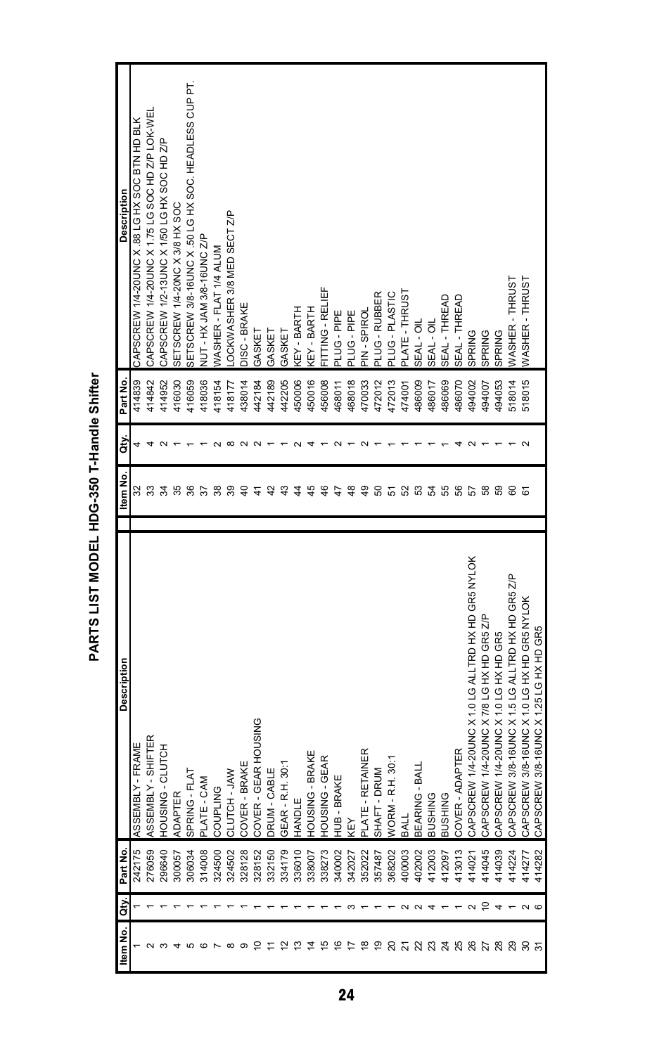 Ramsey Winch HDG-350 (JERR-DAN) {CURRENT} User Manual | Page 24 / 28