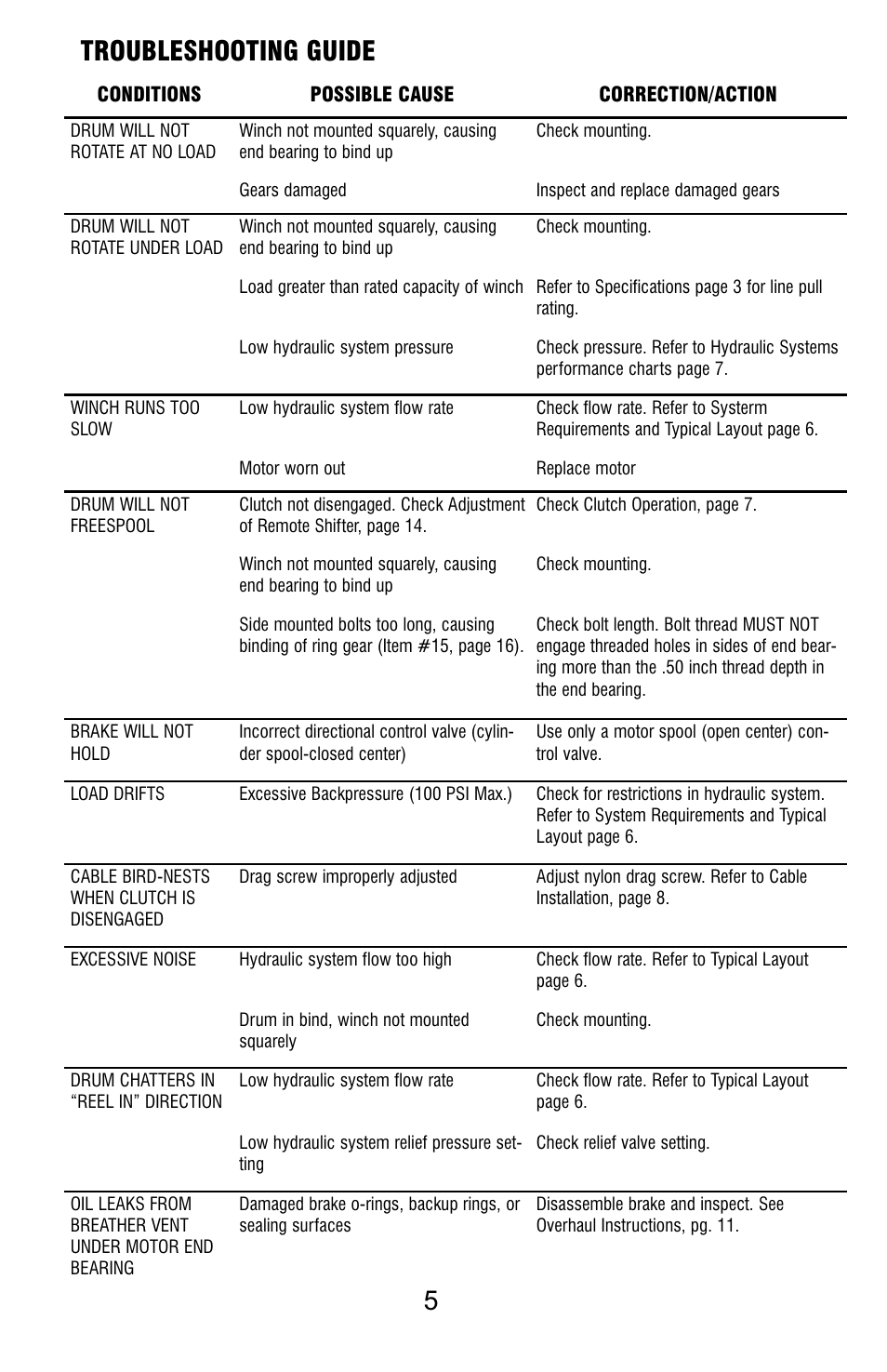 Troubleshooting guide 5 | Ramsey Winch HD-P8000 W/FRAME (JERR-DAN) User Manual | Page 5 / 20