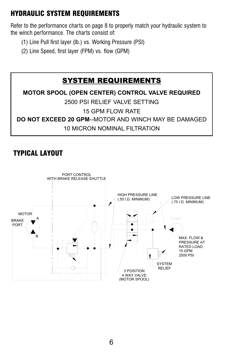6hydraulic system requirements, System requirements, Typical layout | Ramsey Winch HD-P8000 W/FRAME (JERR-DAN) User Manual | Page 6 / 20