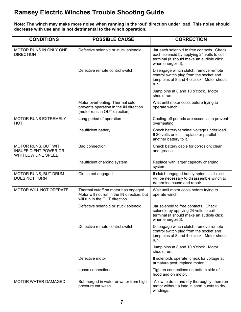 Ramsey electric winches trouble shooting guide | Ramsey Winch PATRIOT 12000 W/THERMAL PROTECTION (SZUMMAR) User Manual | Page 7 / 12