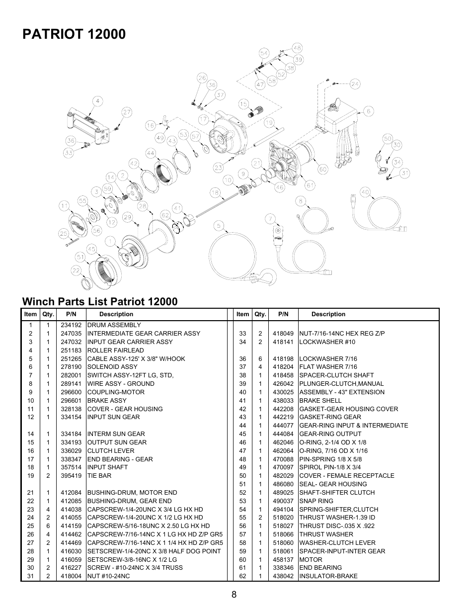 Ramsey Winch PATRIOT 12000 W/THERMAL PROTECTION (SZUMMAR) User Manual | Page 8 / 12