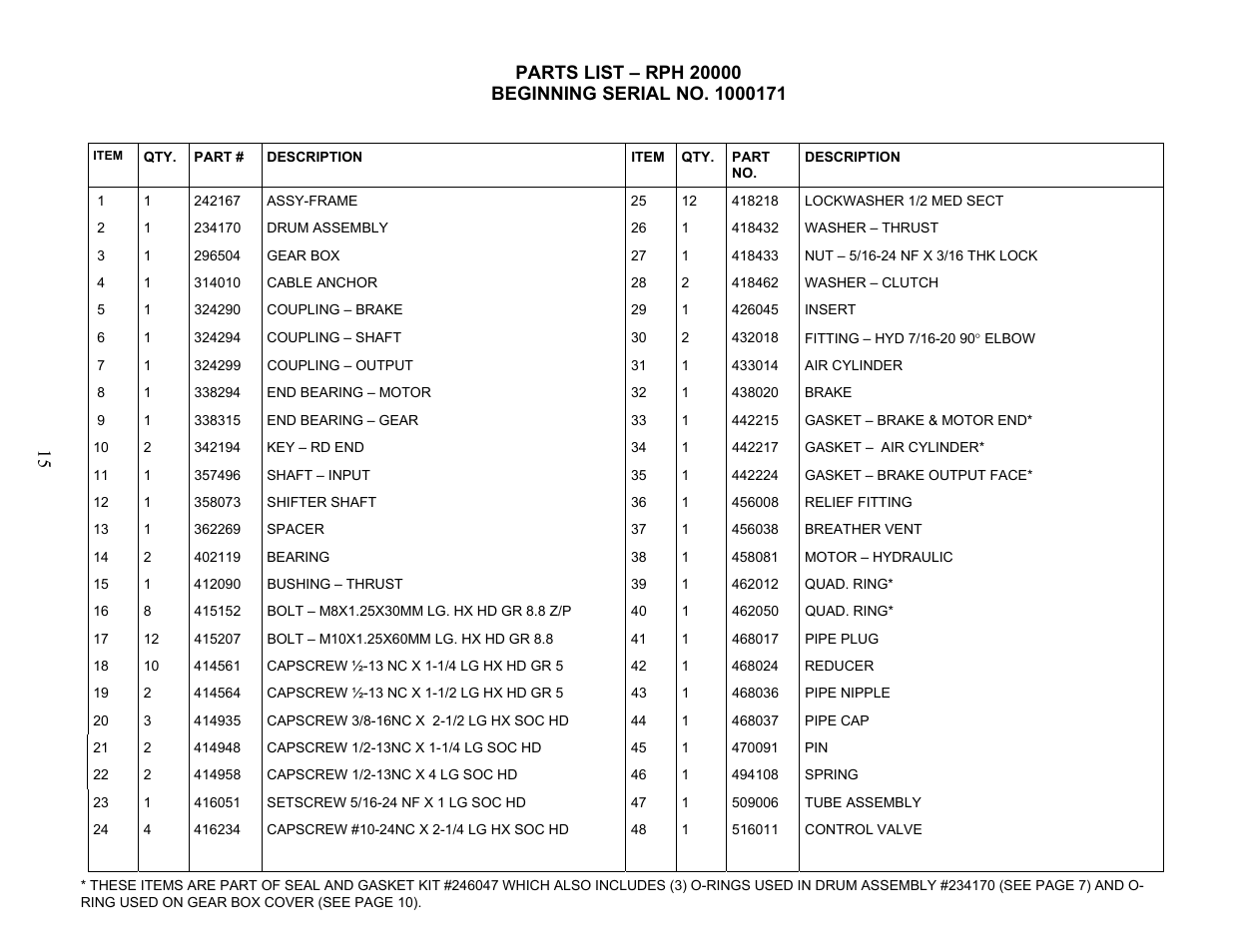 Ramsey Winch RPH-20000 (SPEC. FOR CHEVRON) User Manual | Page 17 / 18