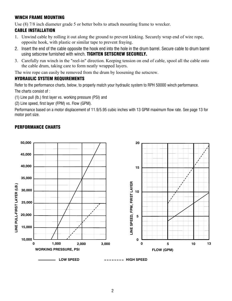 Ramsey Winch RPH-50,000 (AATAC) User Manual | Page 4 / 20