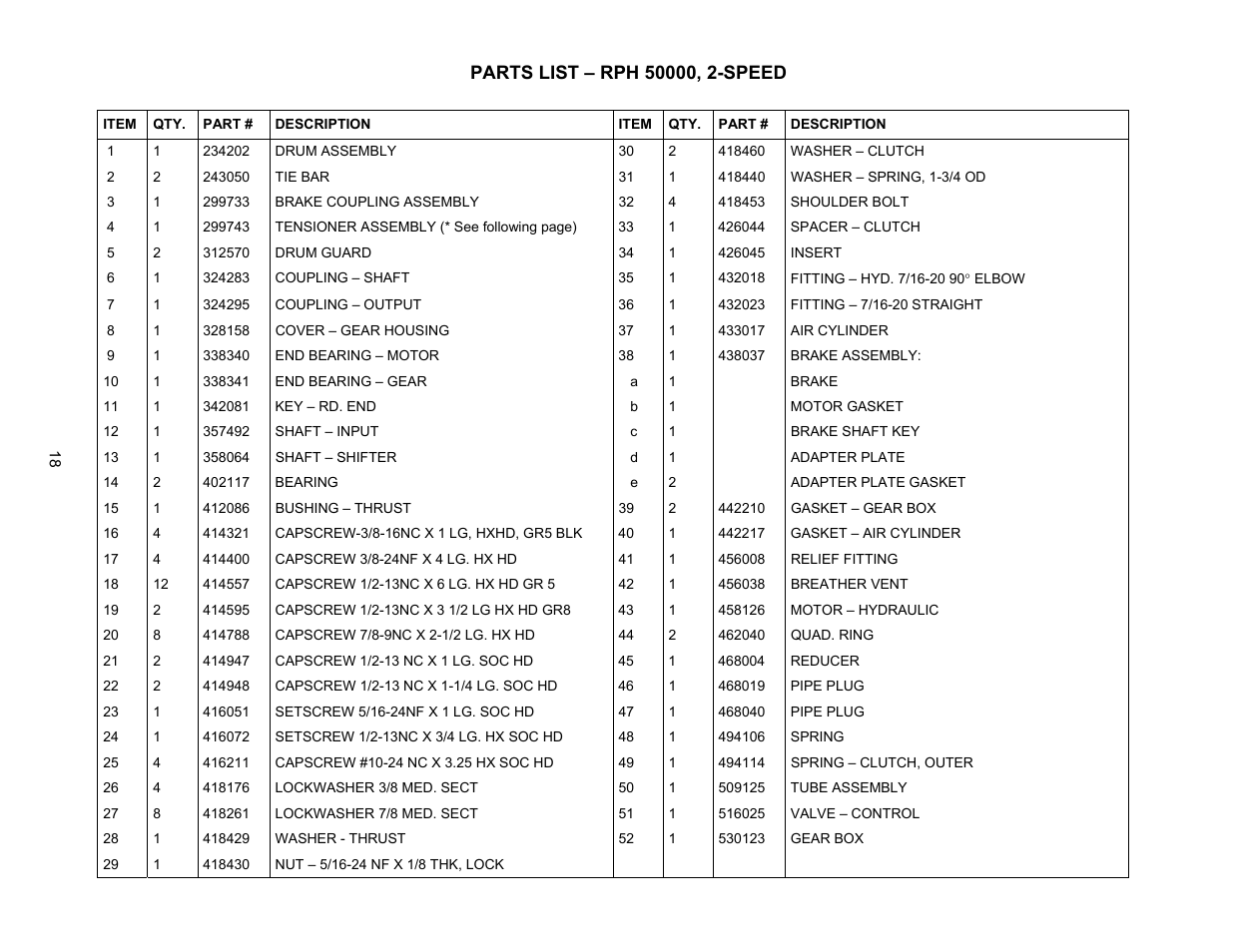 Ramsey Winch RPH-50000 LARGE FLANGE 2-SPEED W/AIR TENSIONER User Manual | Page 21 / 24