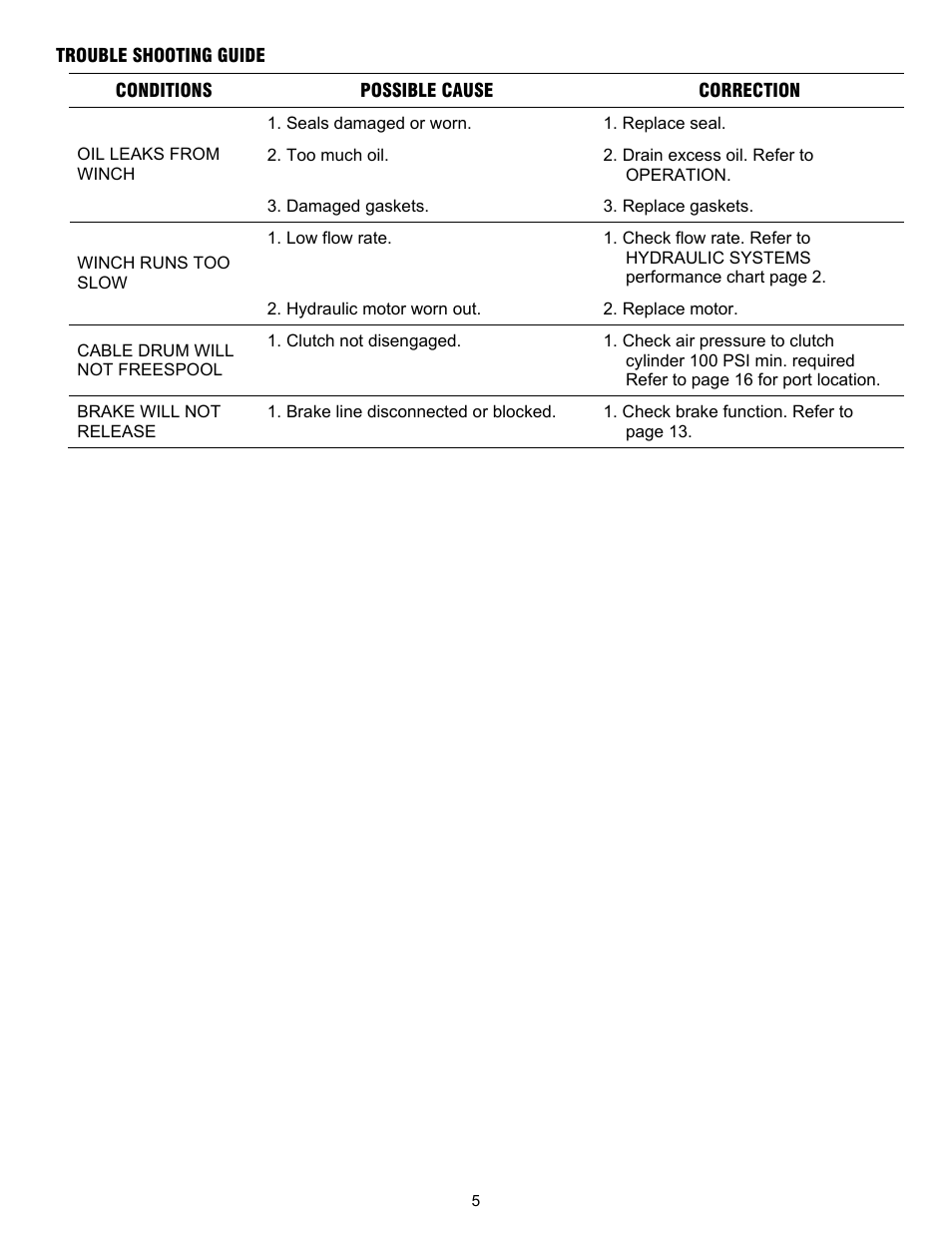 Ramsey Winch RPH-50000 LARGE FLANGE 2-SPEED W/AIR TENSIONER User Manual | Page 8 / 24