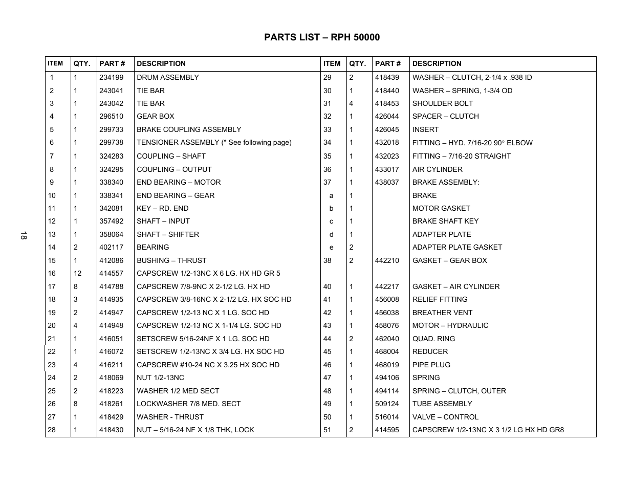 Ramsey Winch RPH-50000 LARGE FLANGE W/AIR TENSIONER (OBSOLETE) User Manual | Page 21 / 24