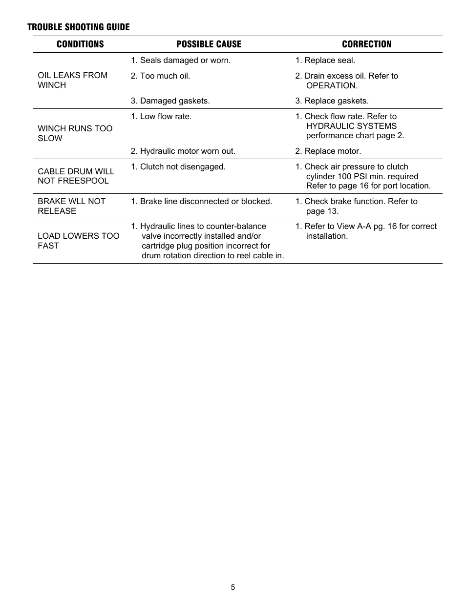 Ramsey Winch RPH-50000 LARGE FLANGE W/AIR TENSIONER (OBSOLETE) User Manual | Page 8 / 24