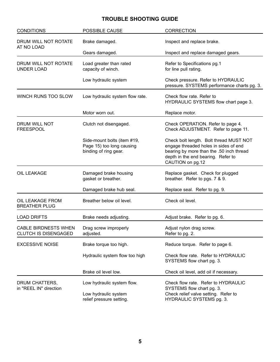 Ramsey Winch RPH-8000Y (JERR-DAN) User Manual | Page 7 / 20