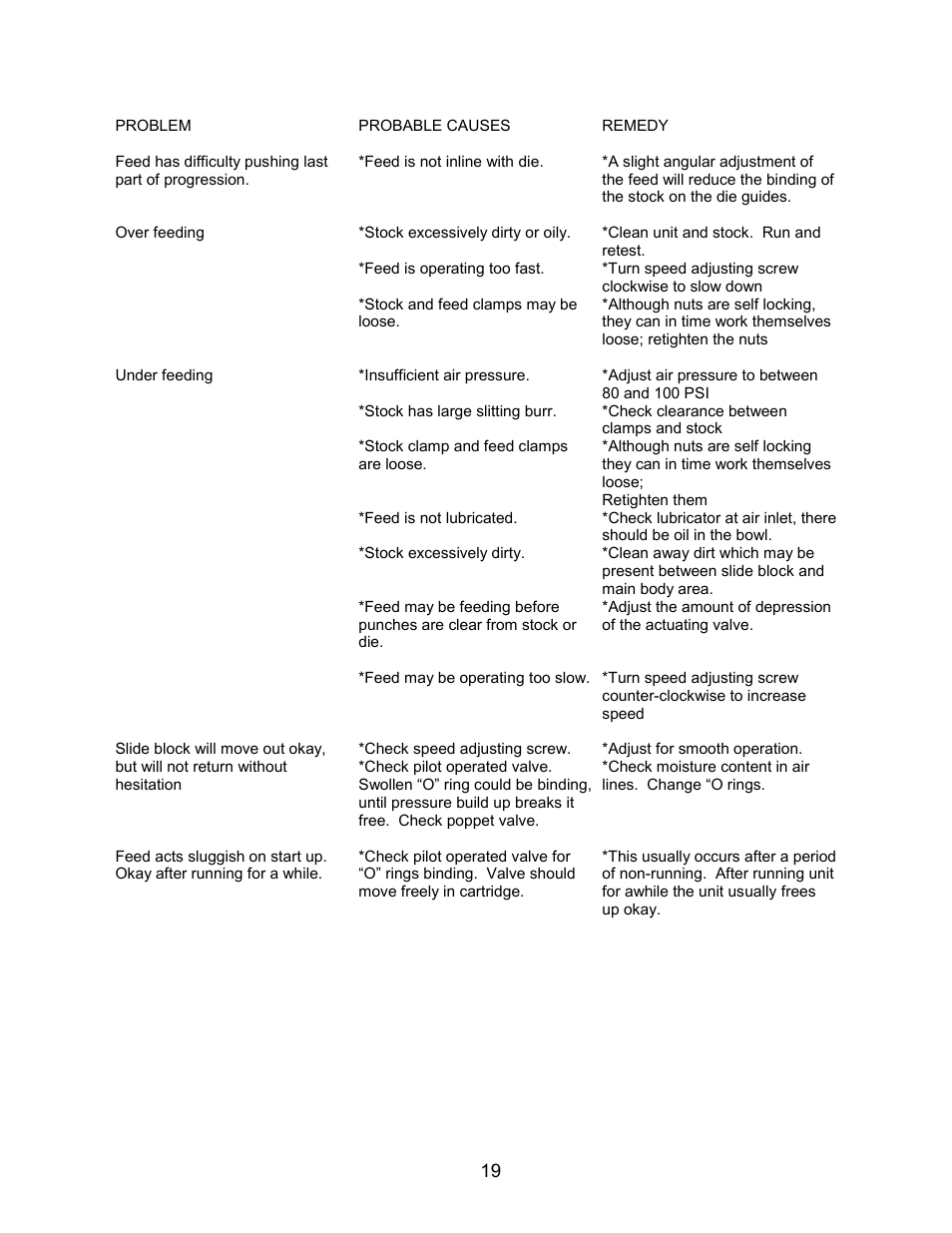 Rapid-Air AIR FEED / CUT-TO-LENGTH WITH KEYPAD User Manual | Page 20 / 21