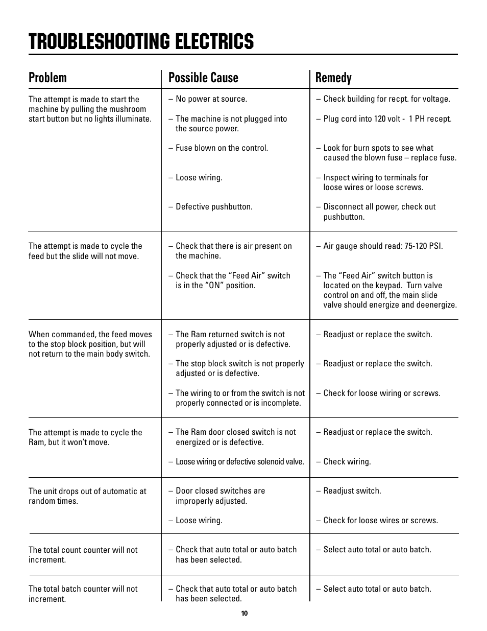 Troubleshooting electrics, Problem possible cause remedy | Rapid-Air AIR FEED / RAPID MASTER WITH KEYPAD User Manual | Page 10 / 23