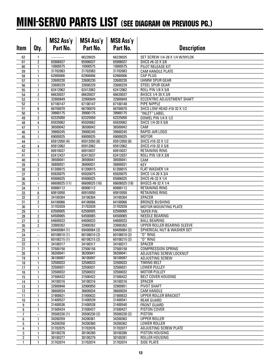 Mini-servo parts list, See diagram on previous pg.) | Rapid-Air MINI-SERVO FEED: MS2, MS4 & MS8. 115vac, 1ph, 60hz User Manual | Page 13 / 18