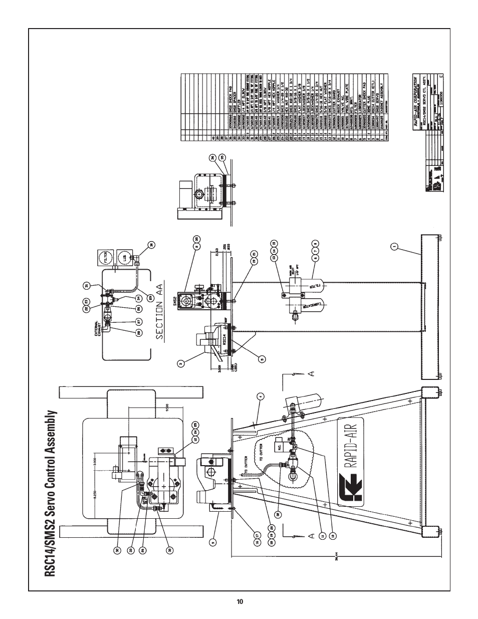 Rsc14/sms2 servo control assembly | Rapid-Air SMART MINI-SERVO FEED CUT-TO-LENGTH: SMS2, SMS4, SMS8 User Manual | Page 10 / 23